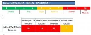 indice-atmo-guyane-300x117.jpg